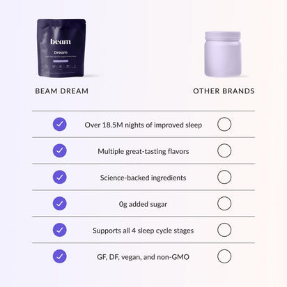 The First Sleep Formula Designed for Night Sleep Nurses