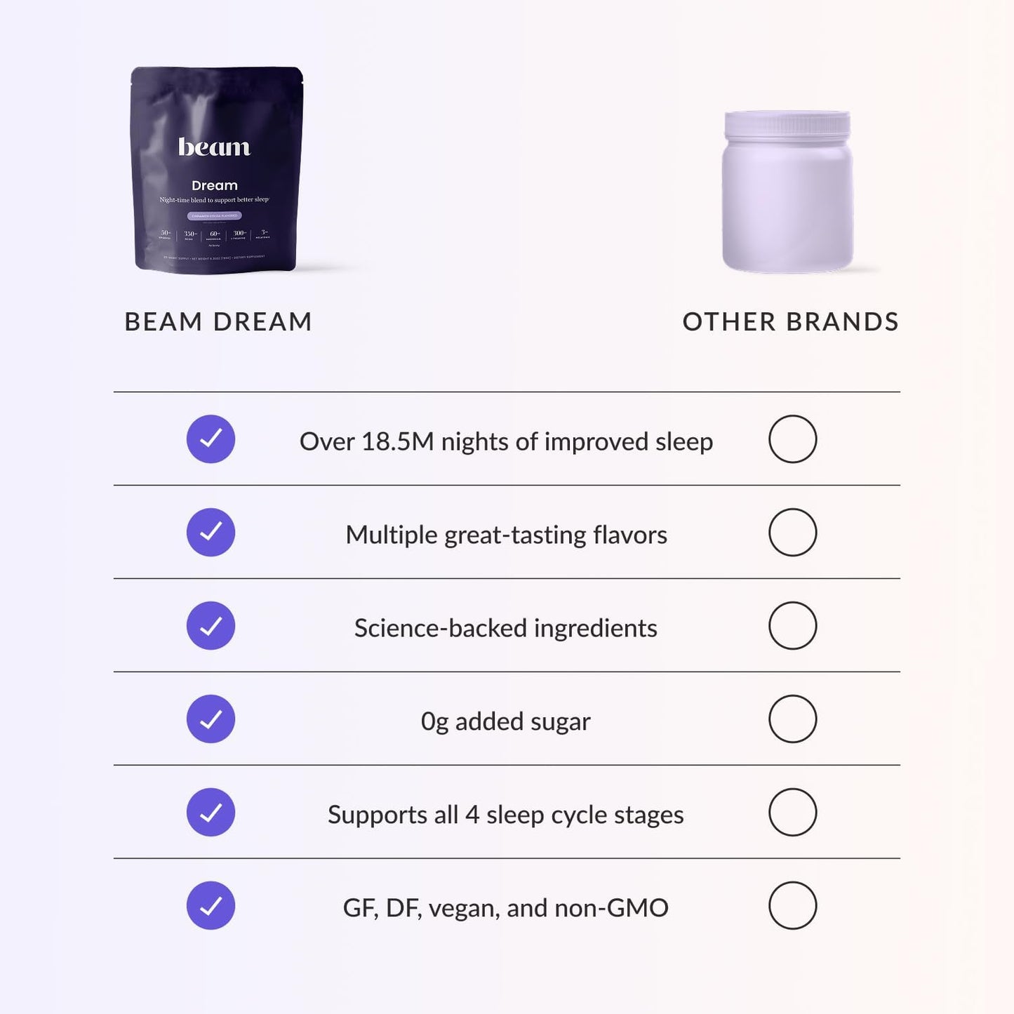 The First Sleep Formula Designed for Night Sleep Nurses