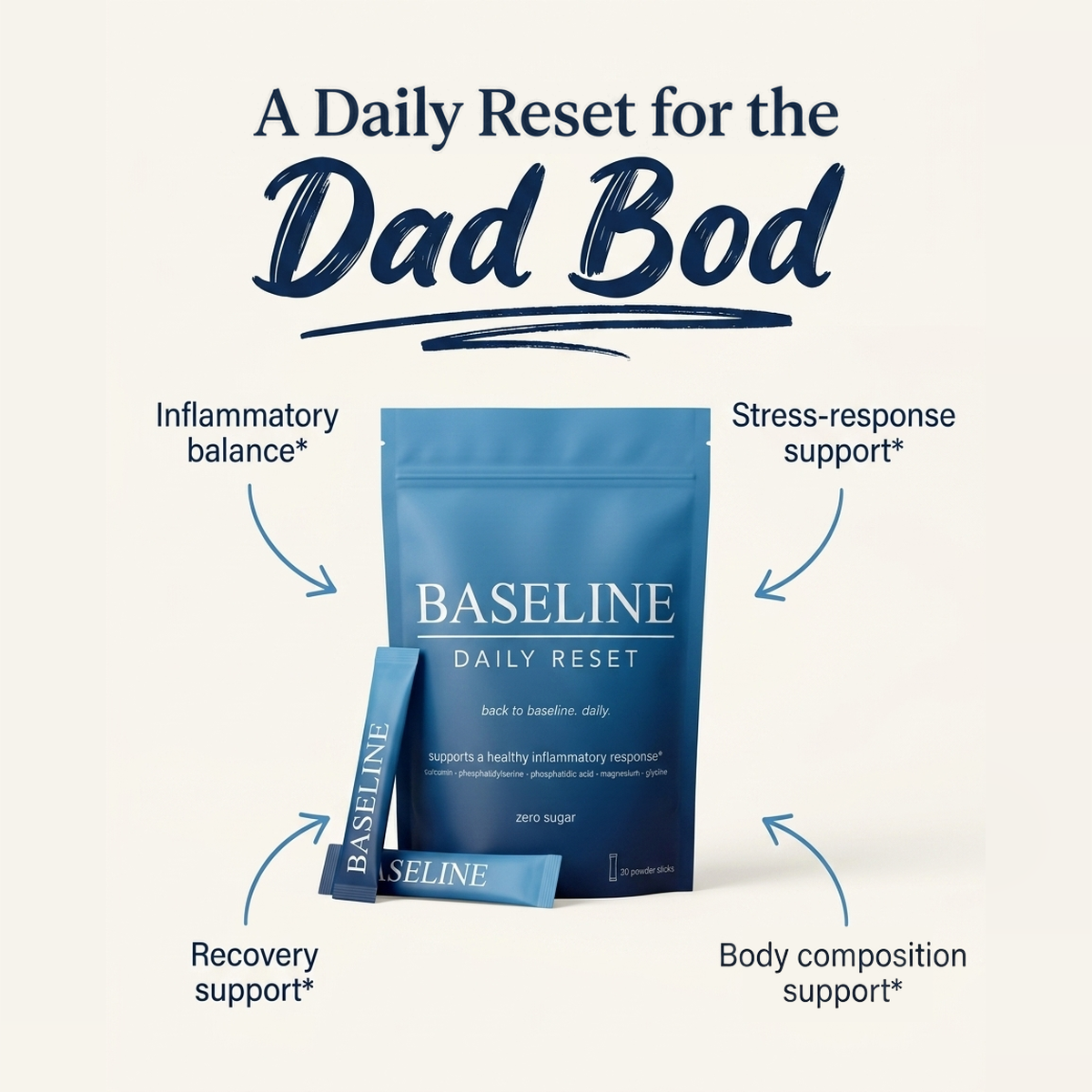 BASELINE Daily Reset