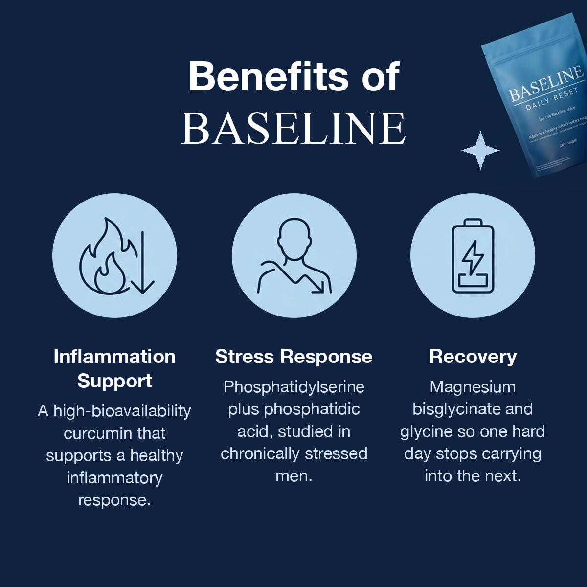 BASELINE Daily Reset