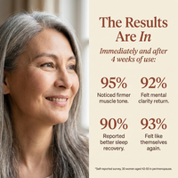 Results